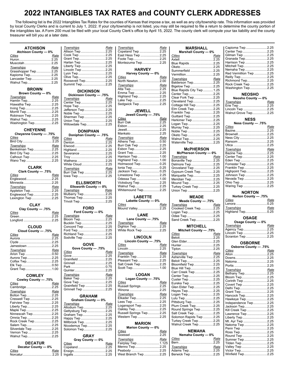 Form 200 Local Intangibles Tax Return - Kansas, Page 3