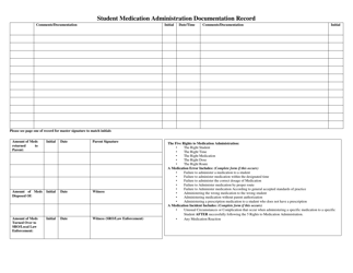 Individual Student Medication Record - Iowa, Page 2