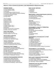 Form TC40-1 &quot;Consulting Engineer and Related Services Prequalification Application&quot; - Kentucky, Page 2
