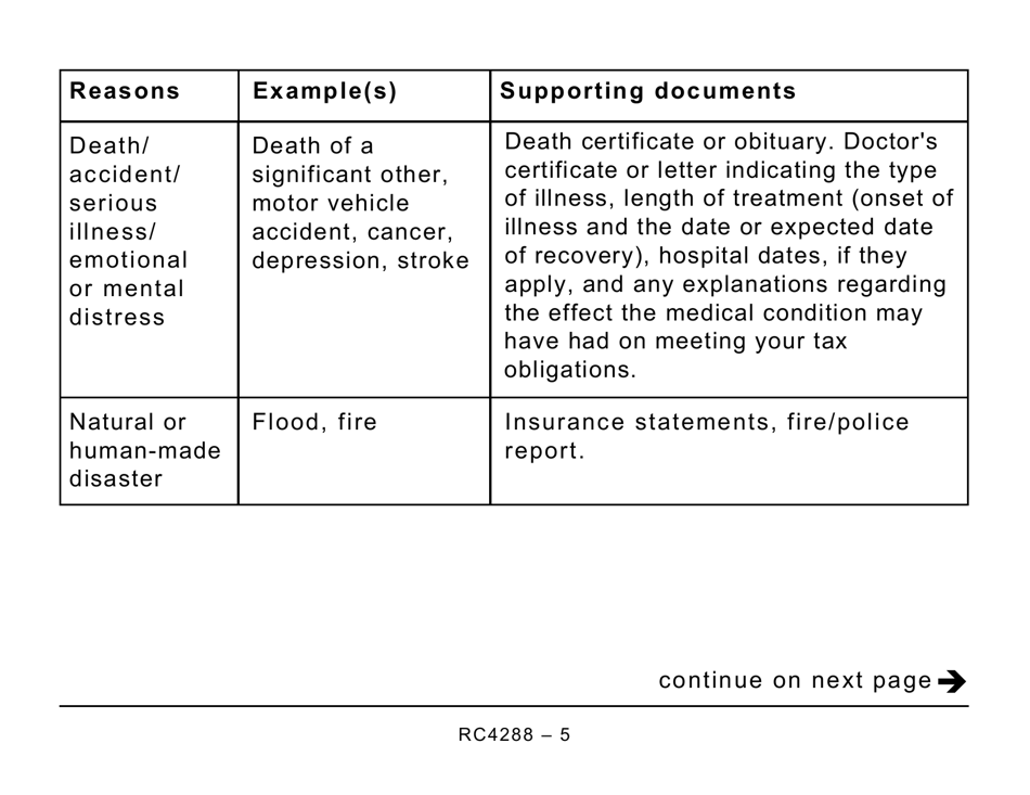 Form RC4288 Request for Taxpayer Relief - Cancel or Waive Penalties and Interest - Large Print - Canada, Page 5