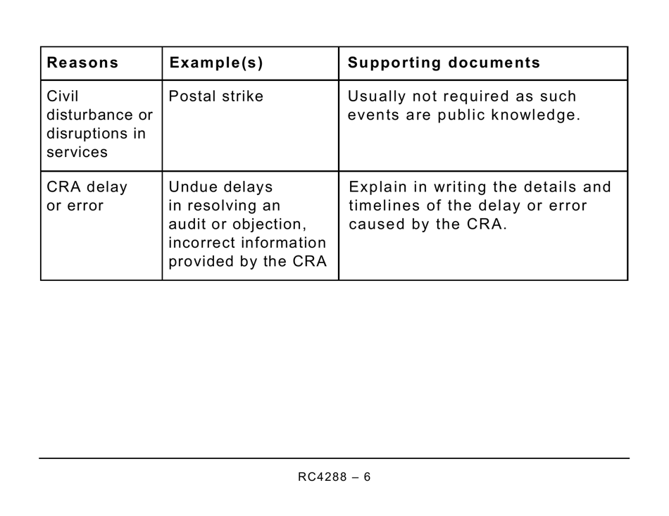 Form RC4288 Request for Taxpayer Relief - Cancel or Waive Penalties and Interest - Large Print - Canada, Page 6