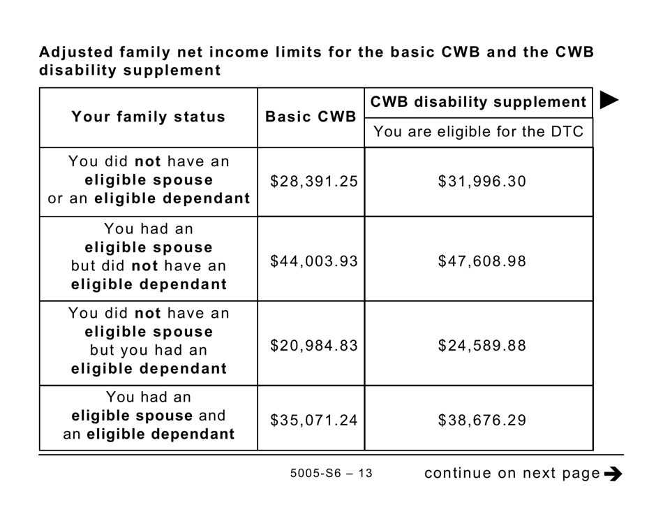 Form 5005-S6 Schedule 6 Canada Workers Benefit - Quebec (Large Print) - Canada, Page 13