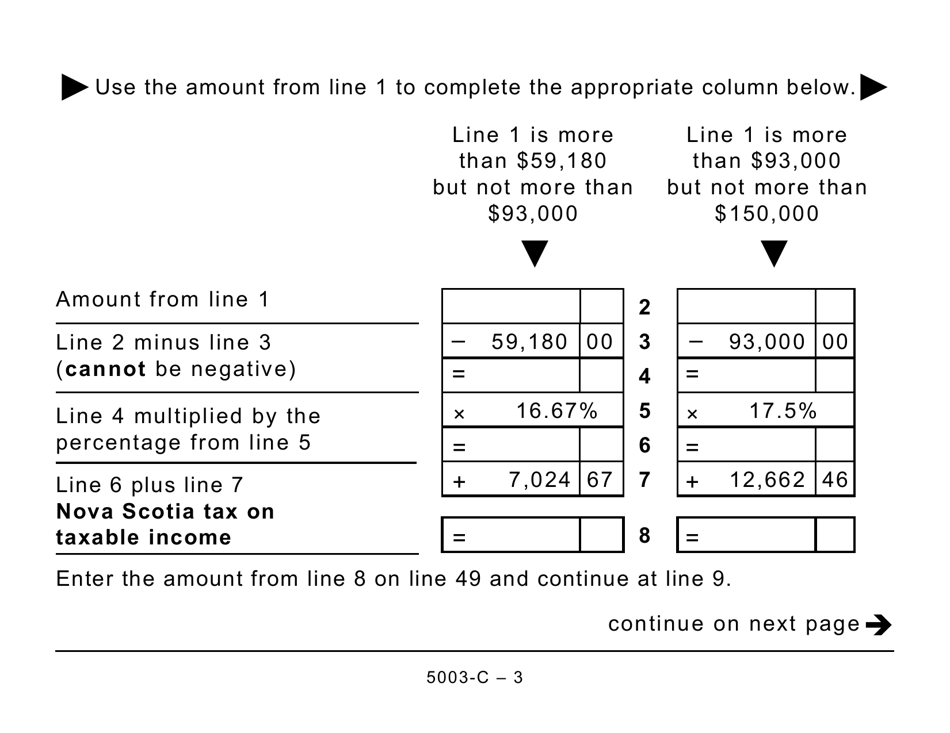 Form 5003-C (NS428) Nova Scotia Tax and Credits (Large Print) - Canada, Page 3