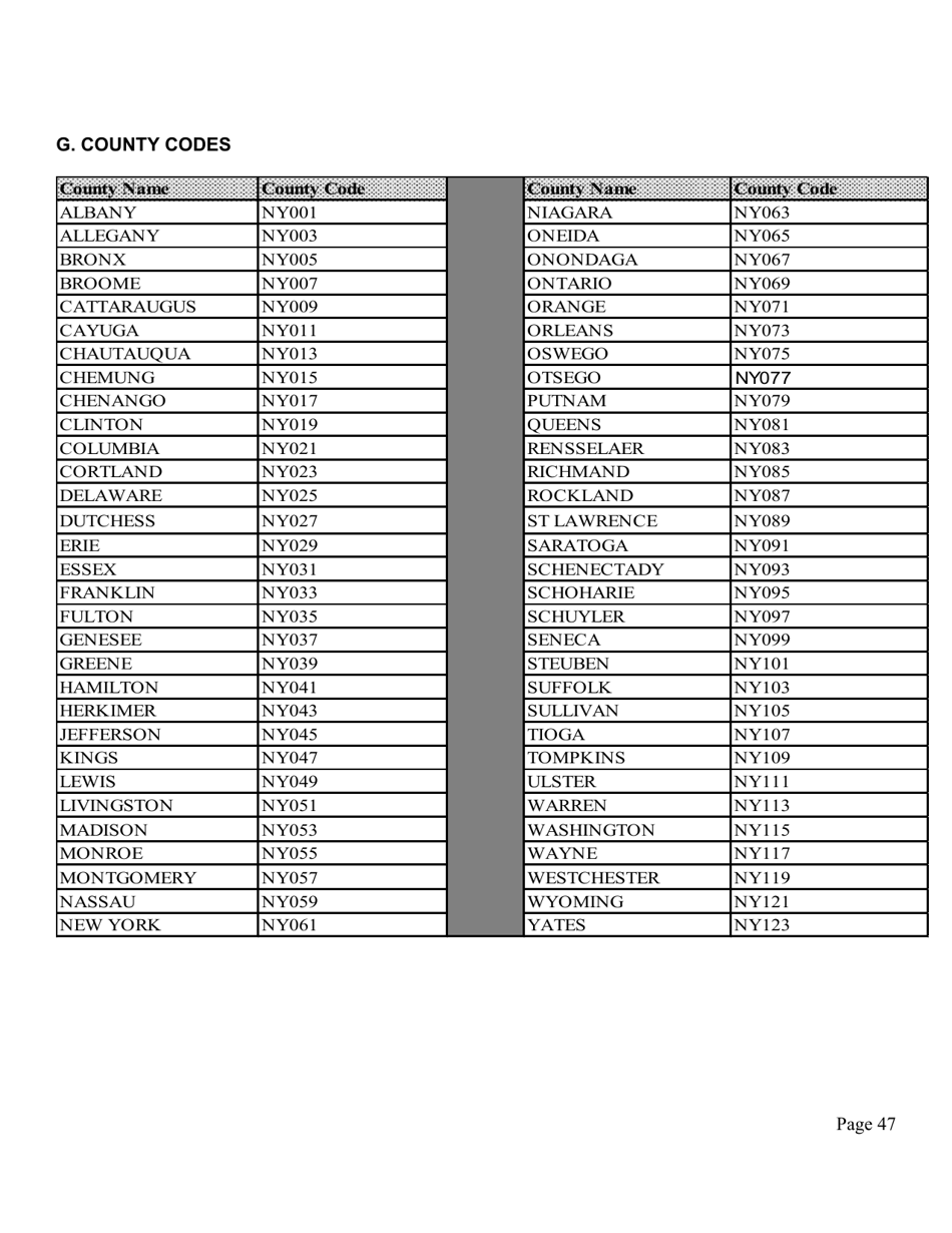 Instructions for Form GM, WR, SI - New York, Page 48