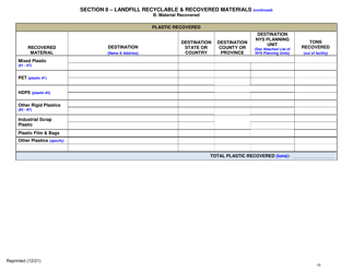 Msw, Industrial or Ash Landfill Annual/Quarterly Report - New York, Page 15