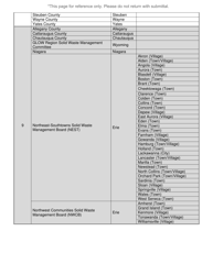 Msw, Industrial or Ash Landfill Annual/Quarterly Report - New York, Page 30