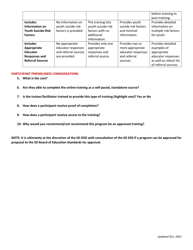 Youth Suicide Awareness &amp; Prevention Training Program Approval Evaluation - South Dakota, Page 2