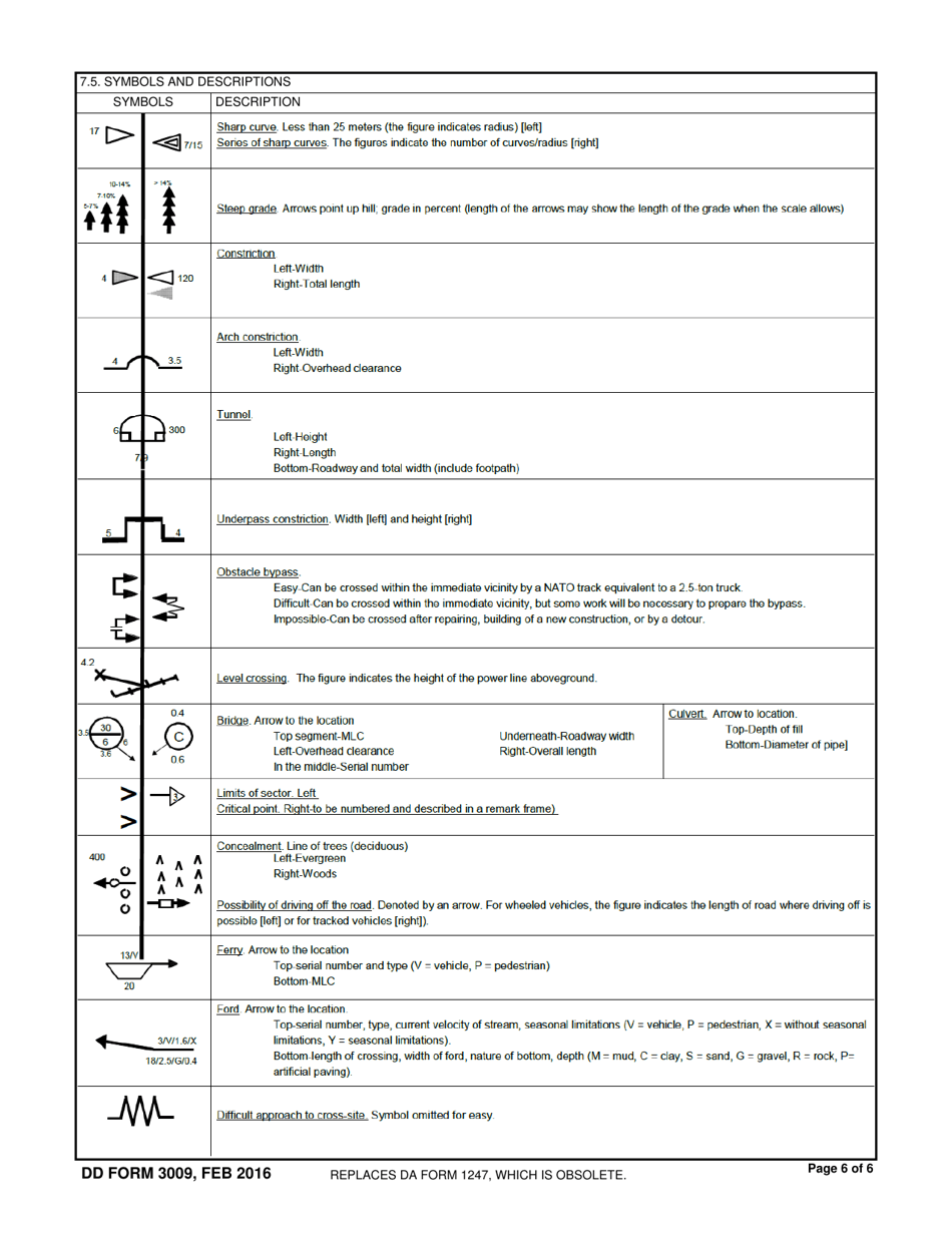 DD Form 3009 Route Classification, Page 6