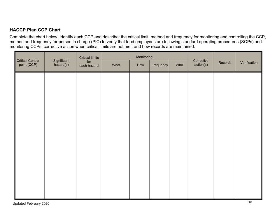 Haccp Plan - North Dakota, Page 10