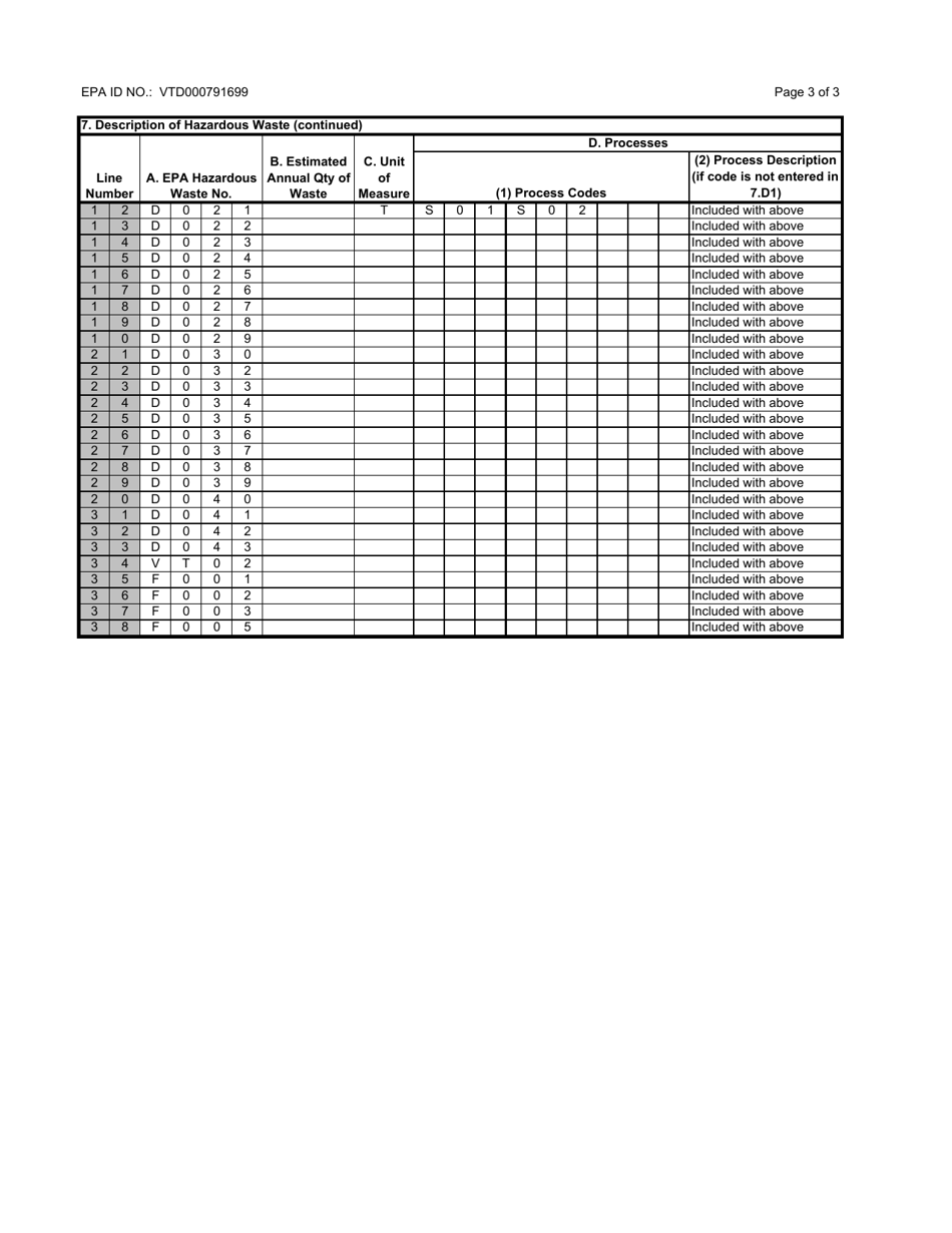 EPA Form 8700-12 (8700-13 A / B; 8700-23) Part A Hazardous Waste Permit Form, Page 3