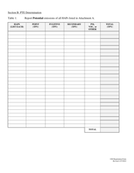 Certified Emissions Statement (Ces) Registration Form - West Virginia, Page 2