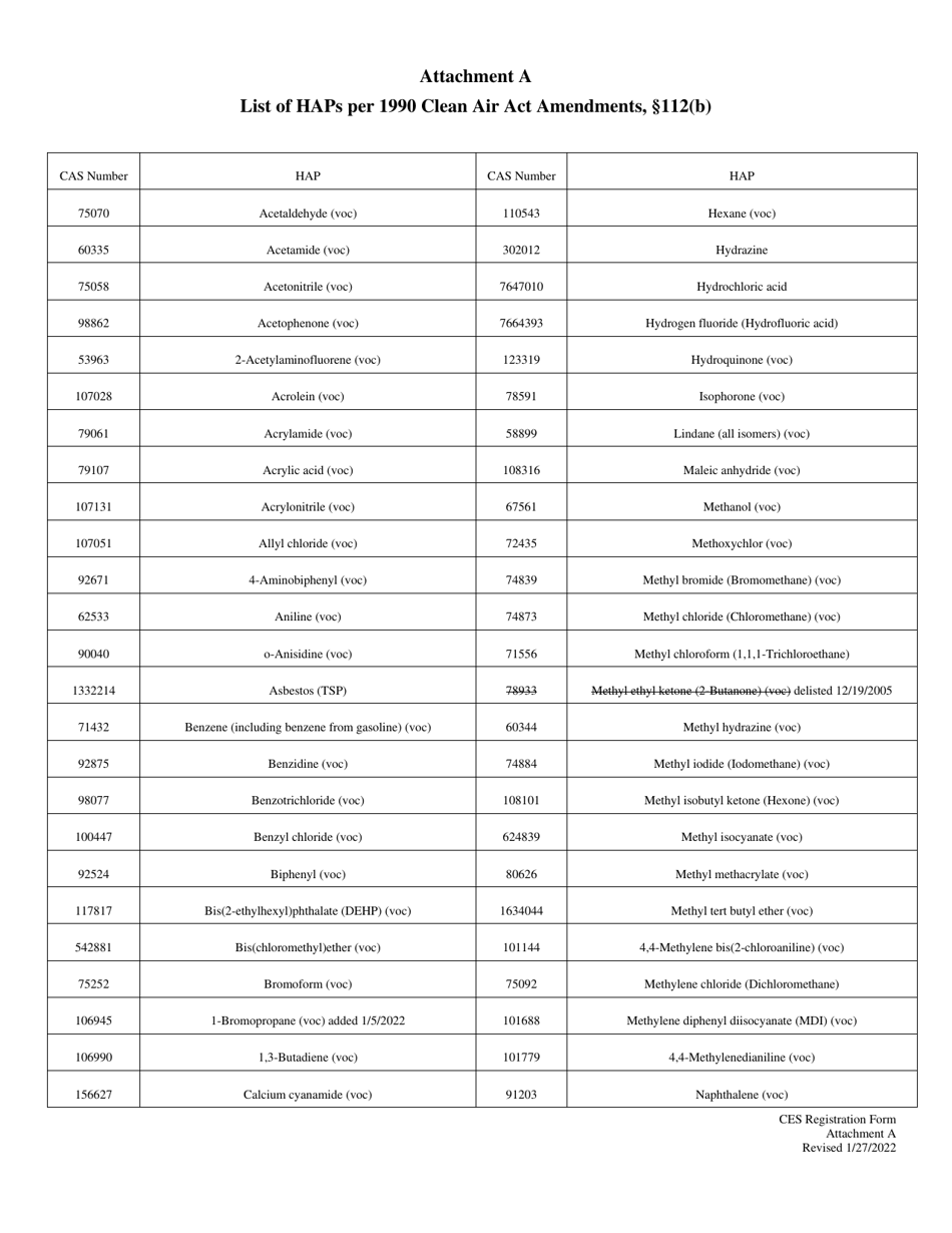 West Virginia Certified Emissions Statement (Ces) Registration Form