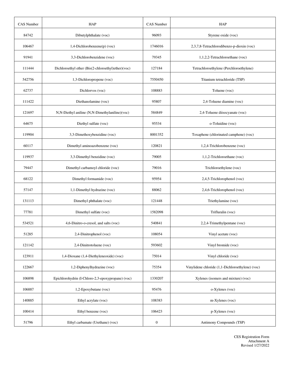 Certified Emissions Statement (Ces) Registration Form - West Virginia, Page 7