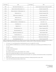 Certified Emissions Statement (Ces) Registration Form - West Virginia, Page 8