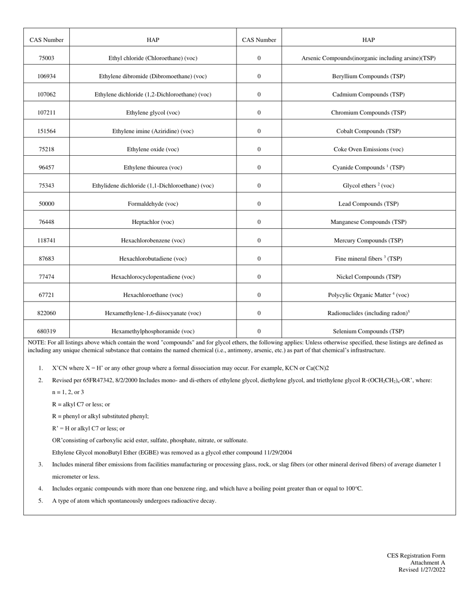 Certified Emissions Statement (Ces) Registration Form - West Virginia, Page 8