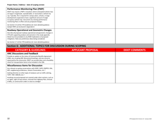 Comprehensive Transportation Review (Ctr) Scoping Form - Washington, D.C., Page 10