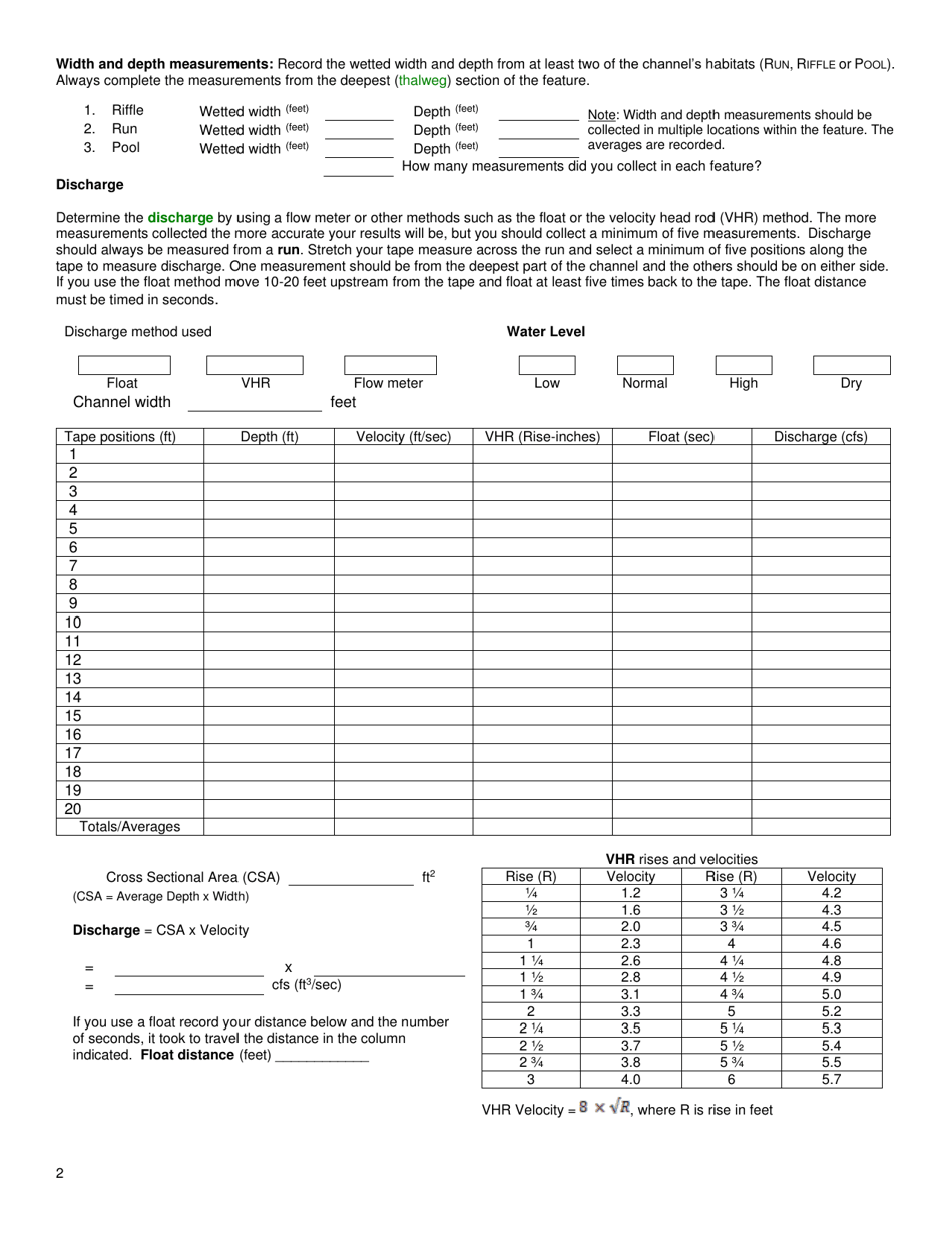 Level 1 Survey Data Sheet - West Virginia, Page 2