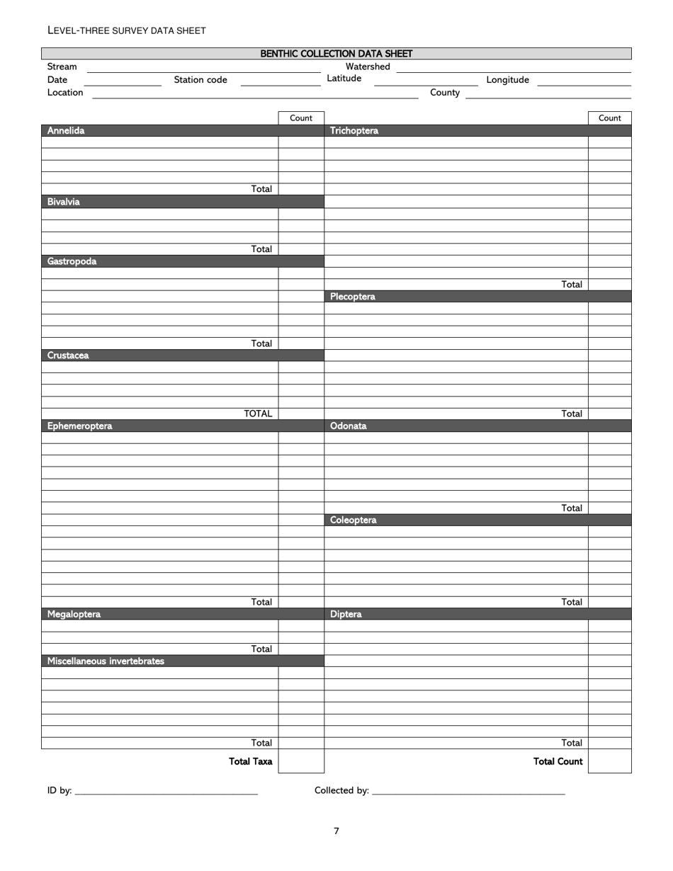 West Virginia Level-Three Survey Data Sheet - Fill Out, Sign Online and ...