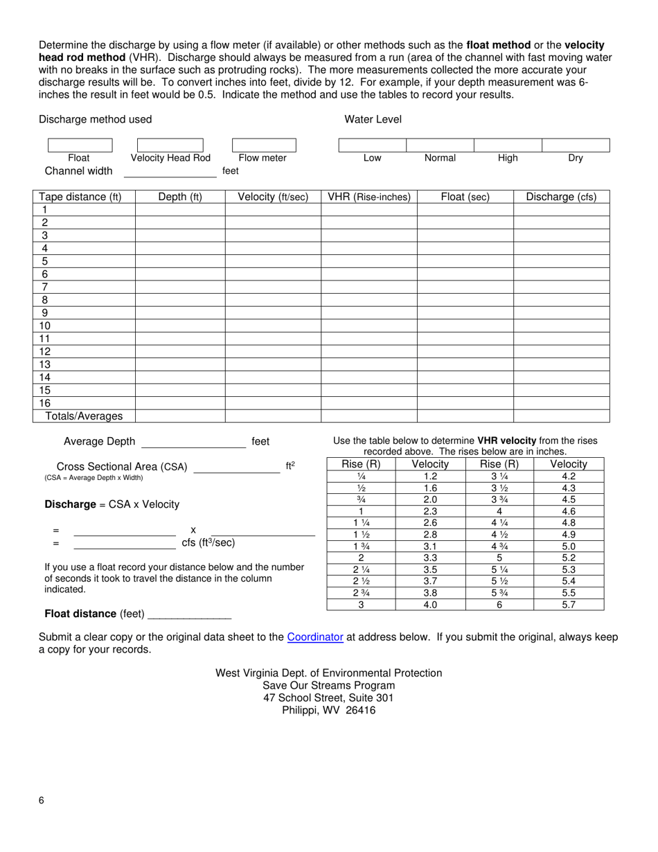 Level-1 Low Gradient Survey - West Virginia, Page 6