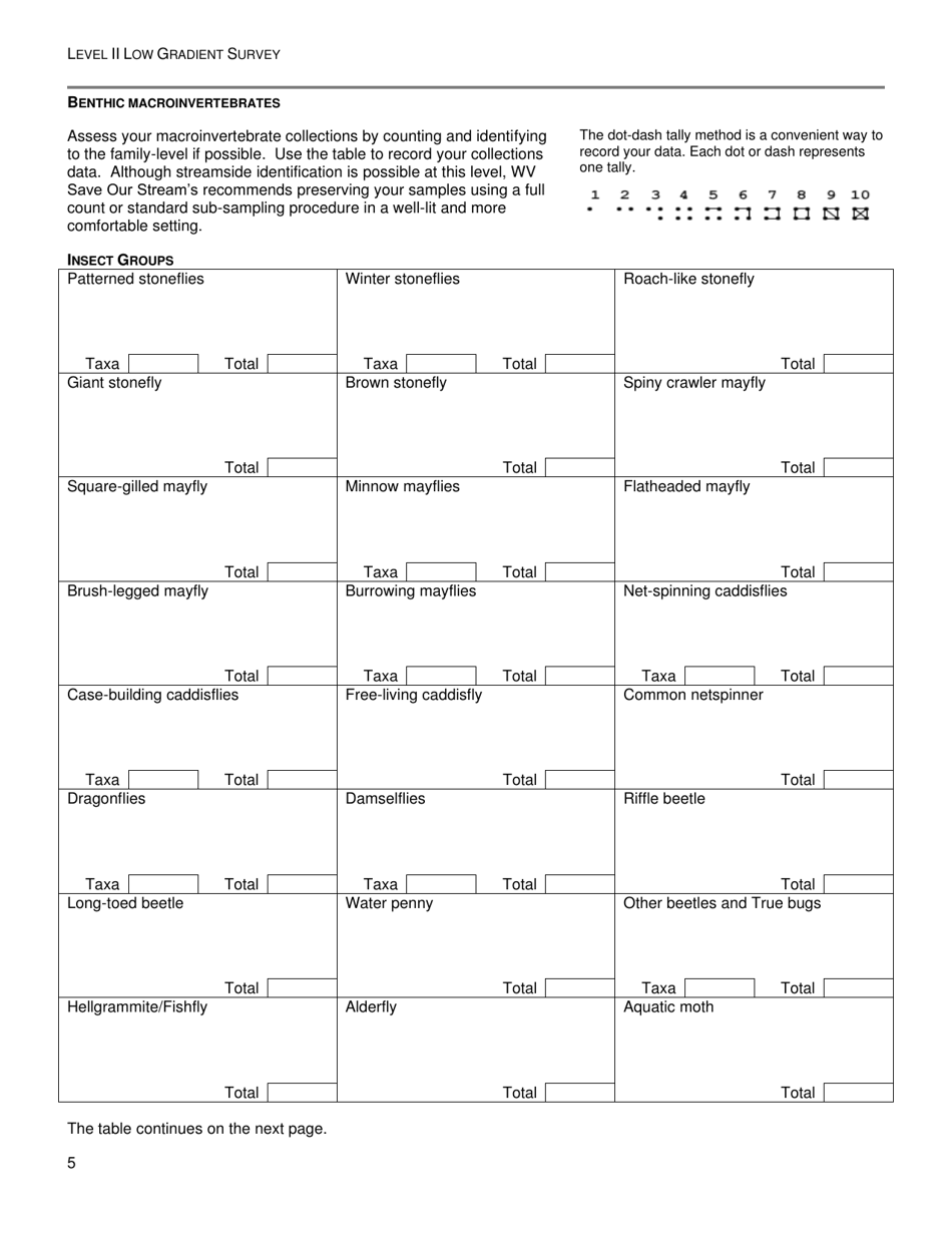 Level II Low Gradient Survey - West Virginia, Page 5