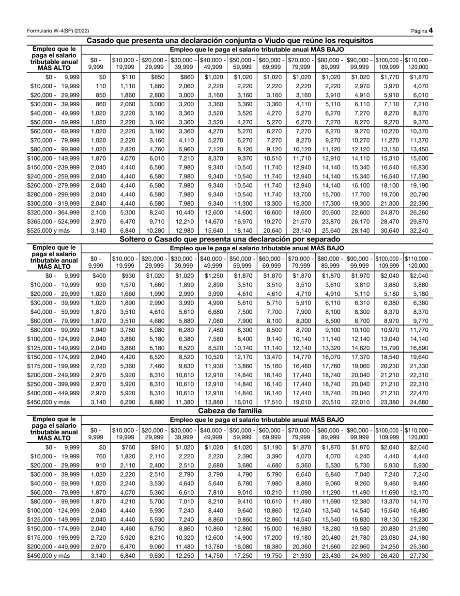 IRS Formulario W-4(SP) Certificado De Retenciones Del Empleado (Spanish), Page 4
