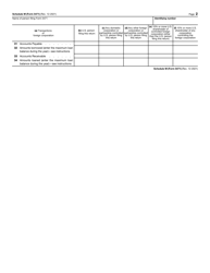IRS Form 5471 Schedule M Transactions Between Controlled Foreign Corporation and Shareholders or Other Related Persons, Page 2