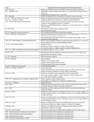 ADE Form 41-123 Official Notice of Pupil Withdrawal Form - Arizona, Page 6