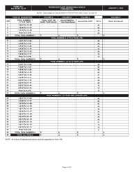 Form 103-I (State Form 22649) Return for Interstate Carriers - Indiana, Page 2