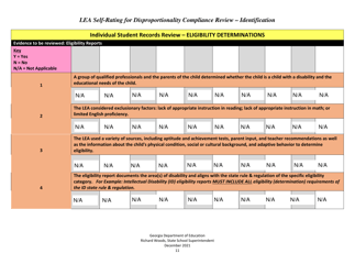 Lea Self-rating for Disproportionality Compliance Review - Identification - Georgia (United States), Page 11