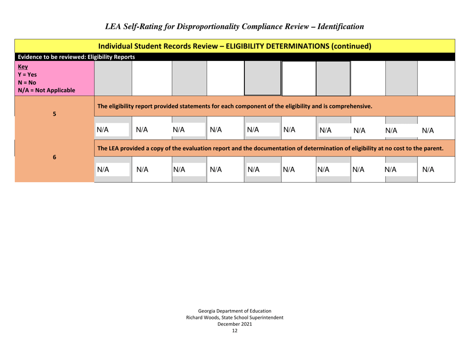 Lea Self-rating for Disproportionality Compliance Review - Identification - Georgia (United States), Page 12