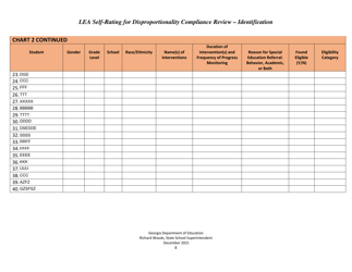 Lea Self-rating for Disproportionality Compliance Review - Identification - Georgia (United States), Page 8