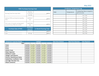 Compliance Calendar for Florida Perchloroethylene Dry Cleaners - Florida, Page 13