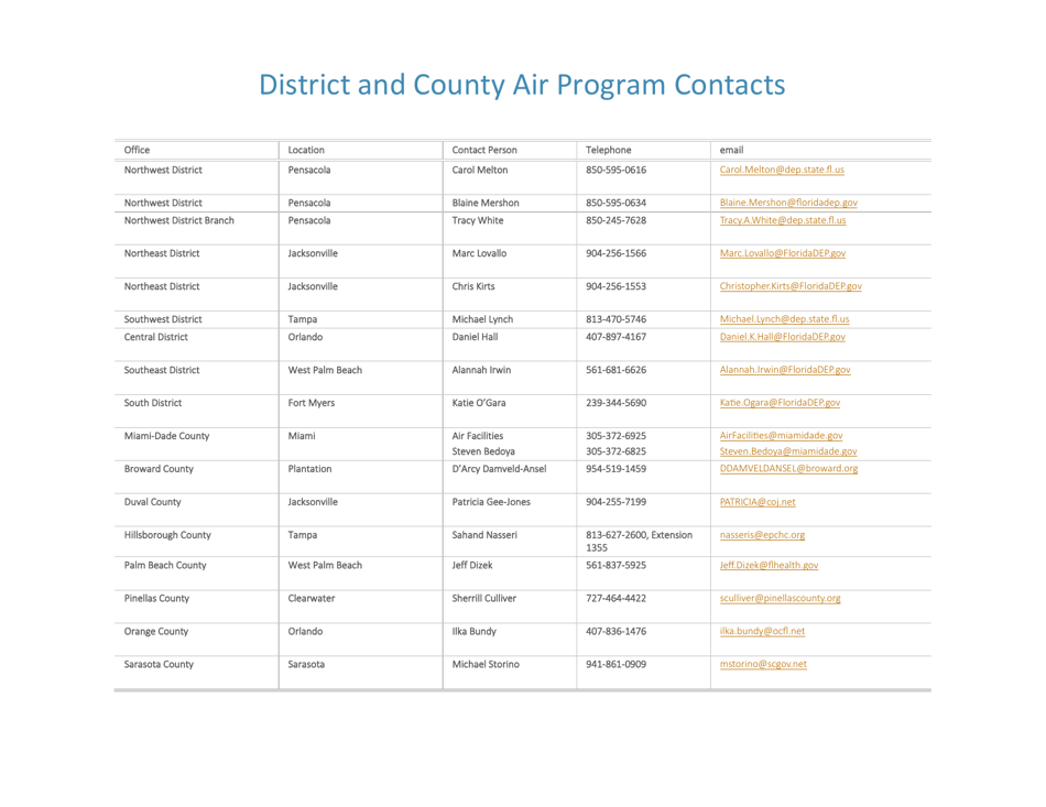 Compliance Calendar for Florida Perchloroethylene Dry Cleaners - Florida, Page 29