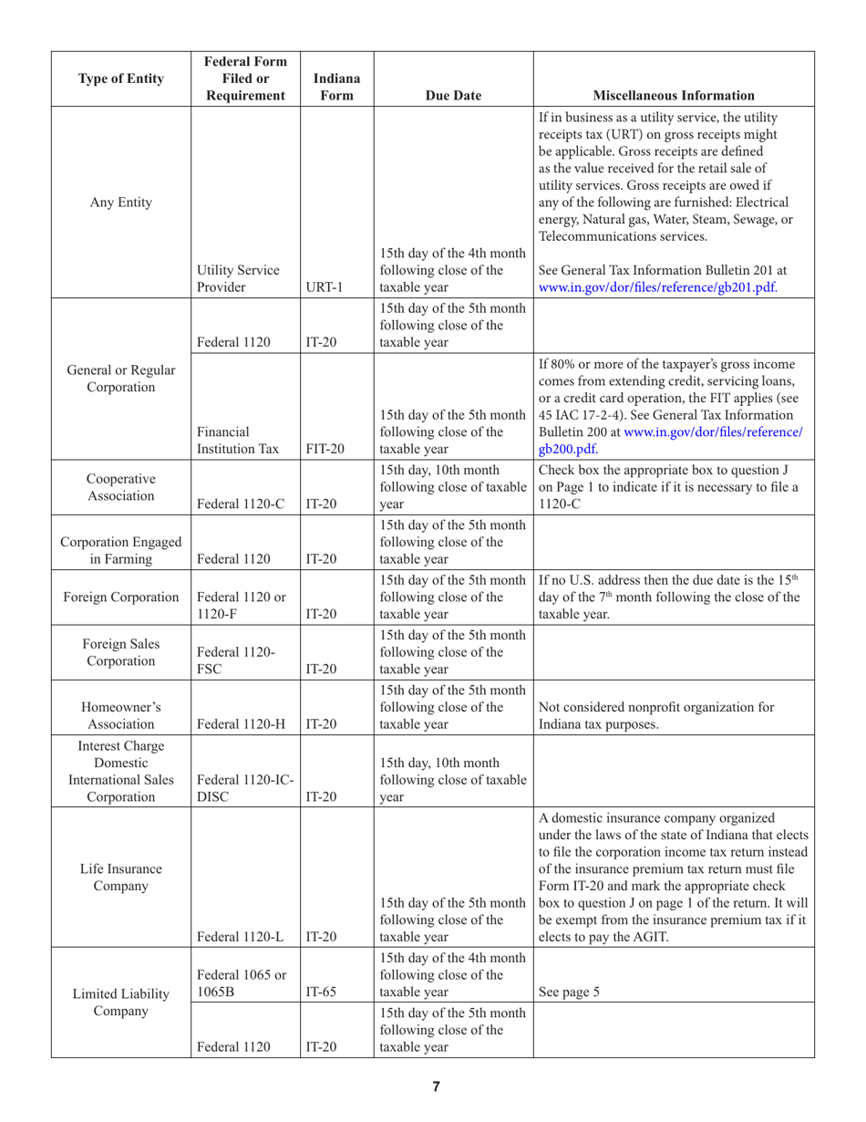 Instructions for Form IT-20, State Form 44275 Indiana Corporate Adjusted Gross Income Tax Return - Indiana, Page 7