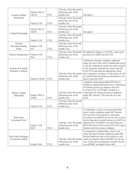 Instructions for Form IT-20, State Form 44275 Indiana Corporate Adjusted Gross Income Tax Return - Indiana, Page 8