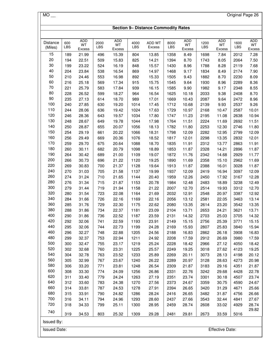 Distance Rate Tariff - Missouri, Page 28