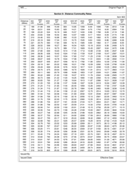 Hourly and Distance Rate Tariff - Missouri, Page 33