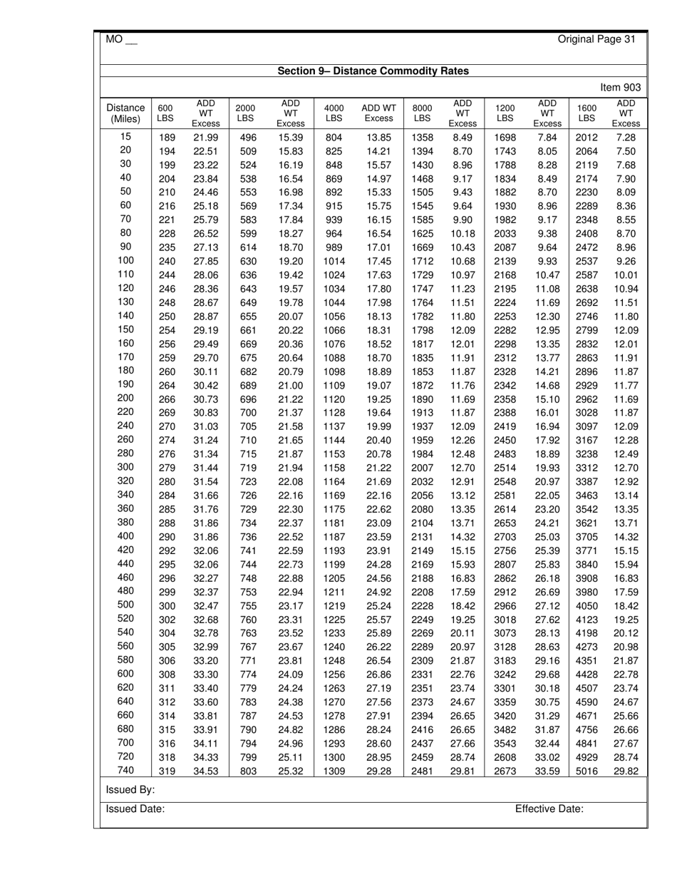 Hourly and Distance Rate Tariff - Missouri, Page 33