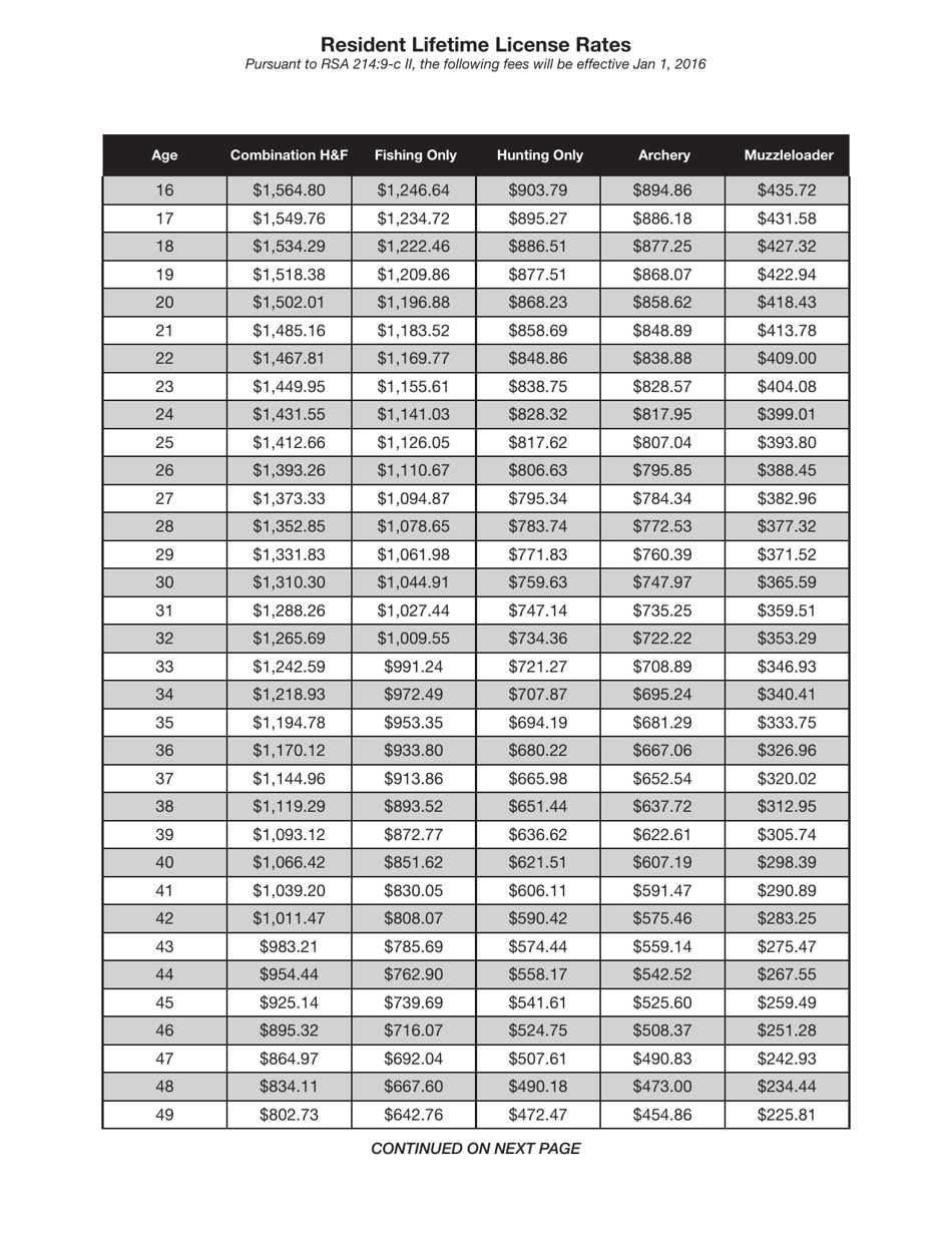 Form BUS21003 Resident Lifetime Licenses Application - New Hampshire, Page 3