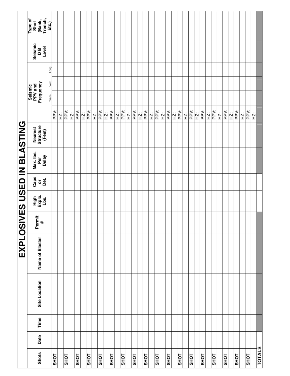 Monthly Explosives Use Report - New Jersey, Page 2
