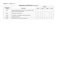 Instructions for Form IT-225 New York State Modifications - New York, Page 20