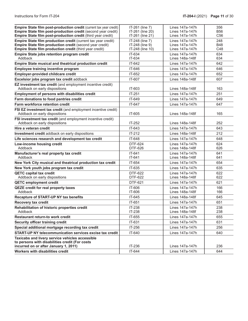 Instructions for Form IT-204, IT-204-IP, IT-204.1, IT-204-CP Schedule K, K-1 - New York, Page 11