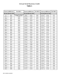 Form REV41 0058 Instructions for Determining Annual Small Business Credit - Washington, Page 2