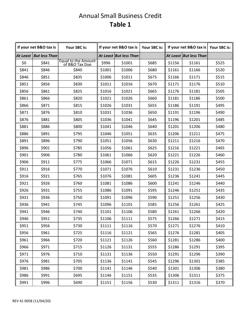 Form REV41 0058 Instructions for Determining Annual Small Business Credit - Washington, Page 2