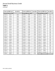 Form REV41 0058 Instructions for Determining Annual Small Business Credit - Washington, Page 3