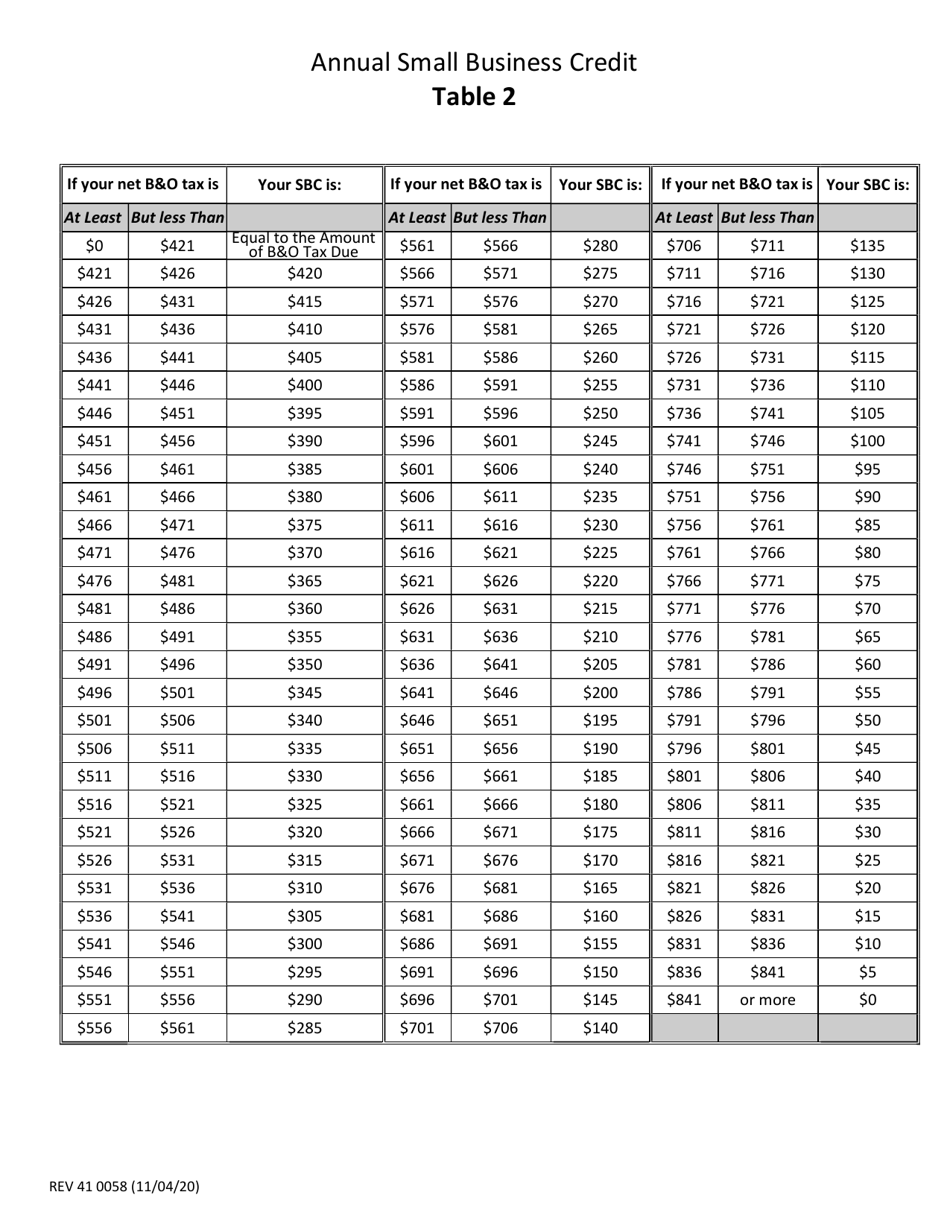 Form REV41 0058 Instructions for Determining Annual Small Business Credit - Washington, Page 4