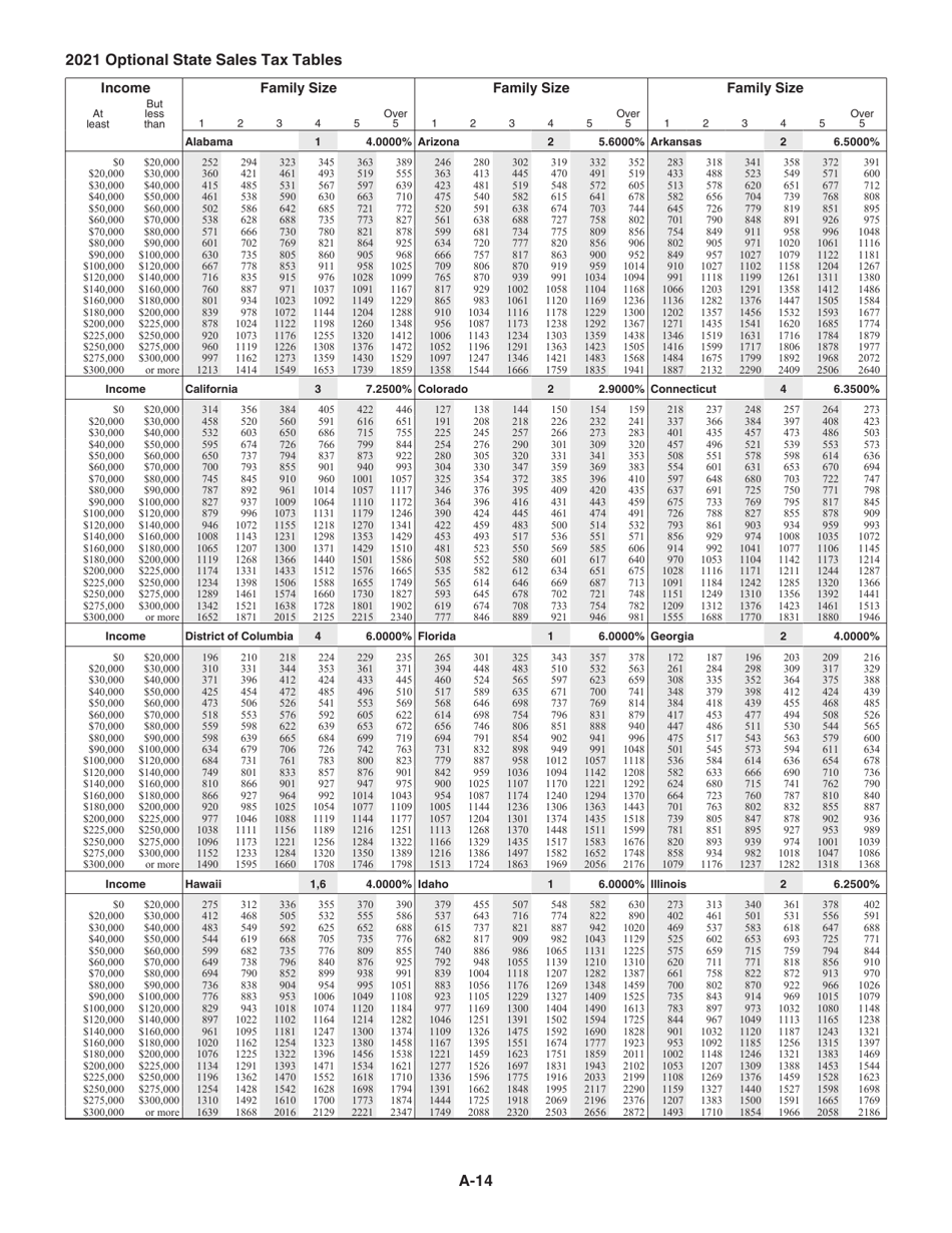Instructions for IRS Form 1040 Schedule A Itemized Deductions, Page 14