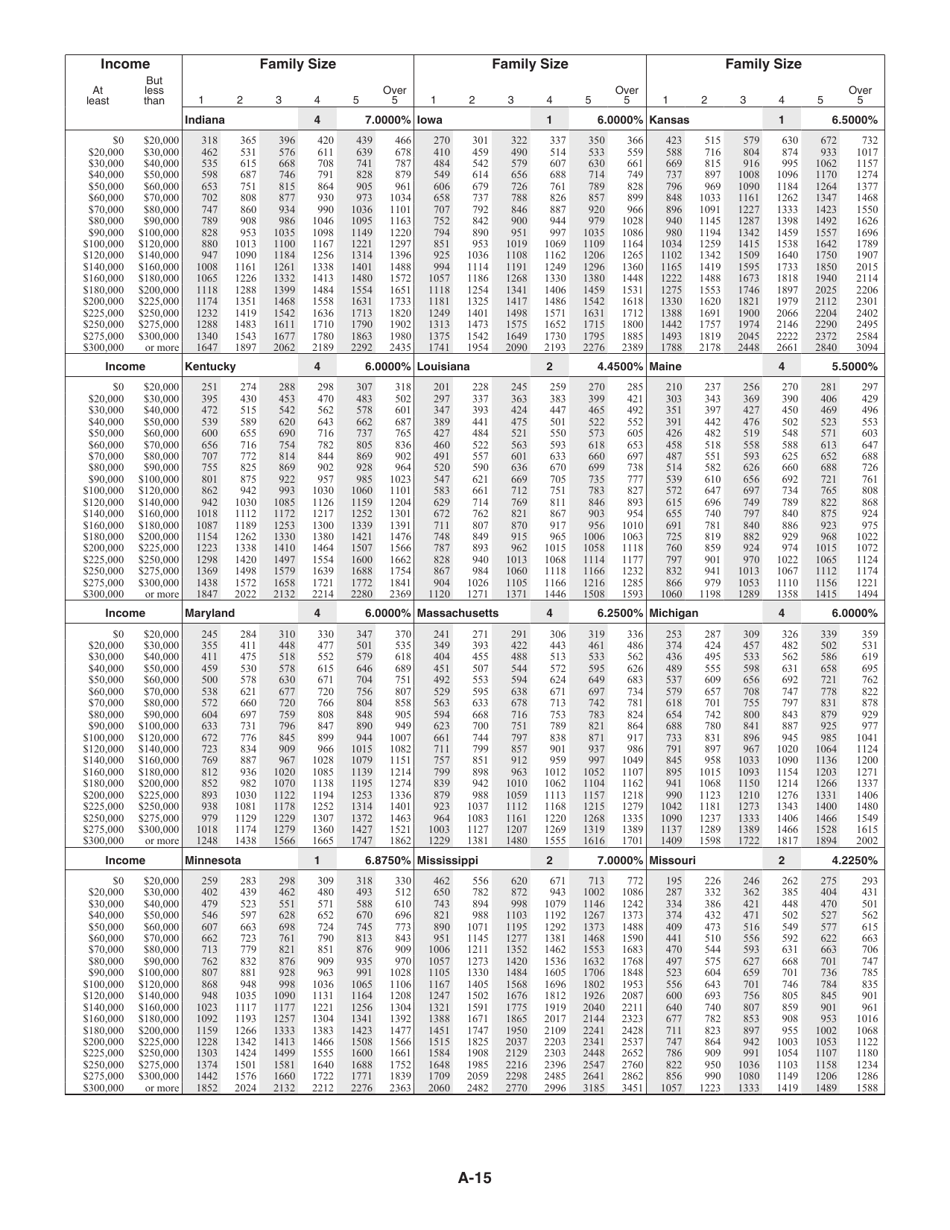 Instructions for IRS Form 1040 Schedule A Itemized Deductions, Page 15