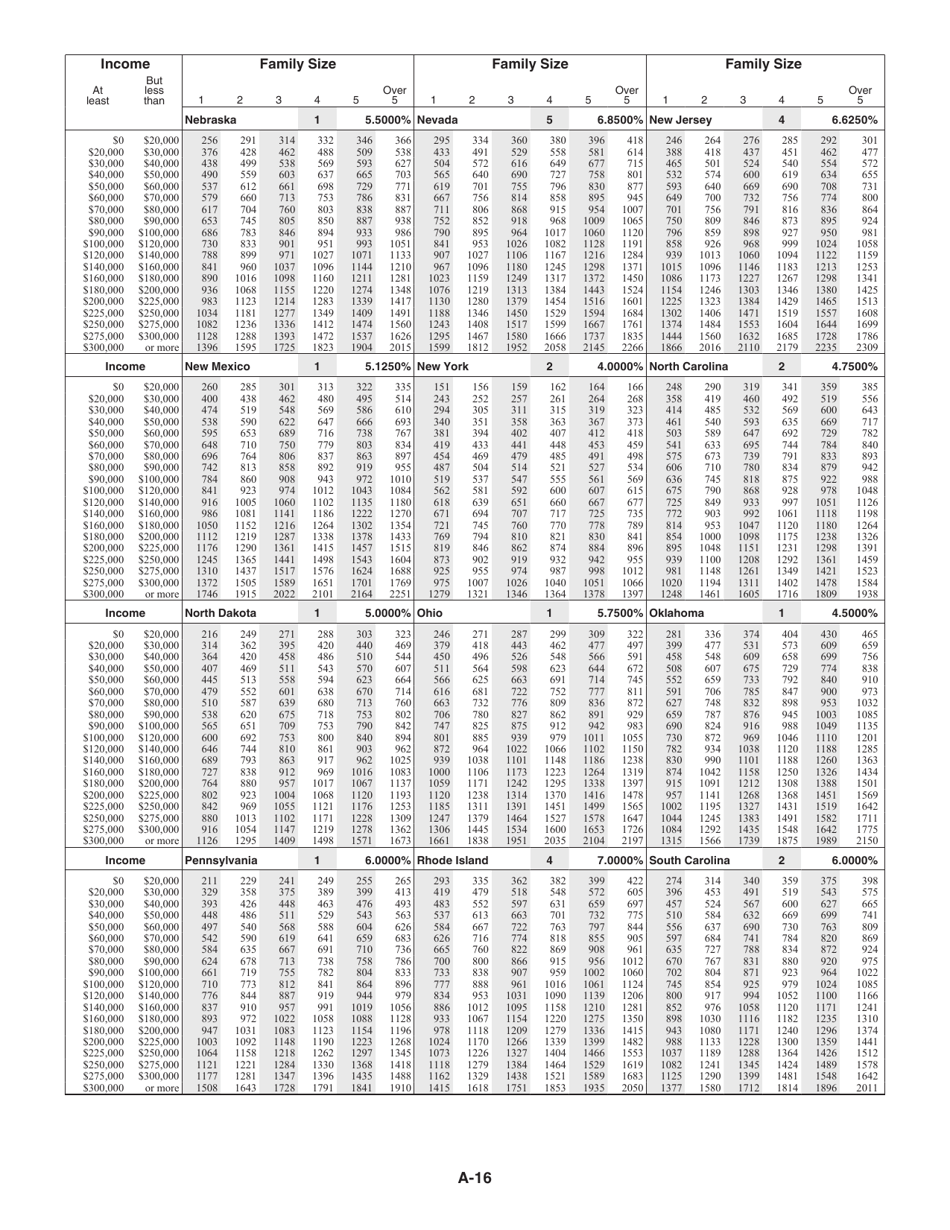 Instructions for IRS Form 1040 Schedule A Itemized Deductions, Page 16