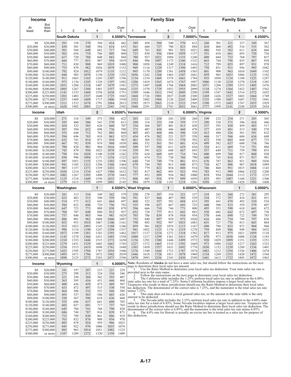 Instructions for IRS Form 1040 Schedule A Itemized Deductions, Page 17